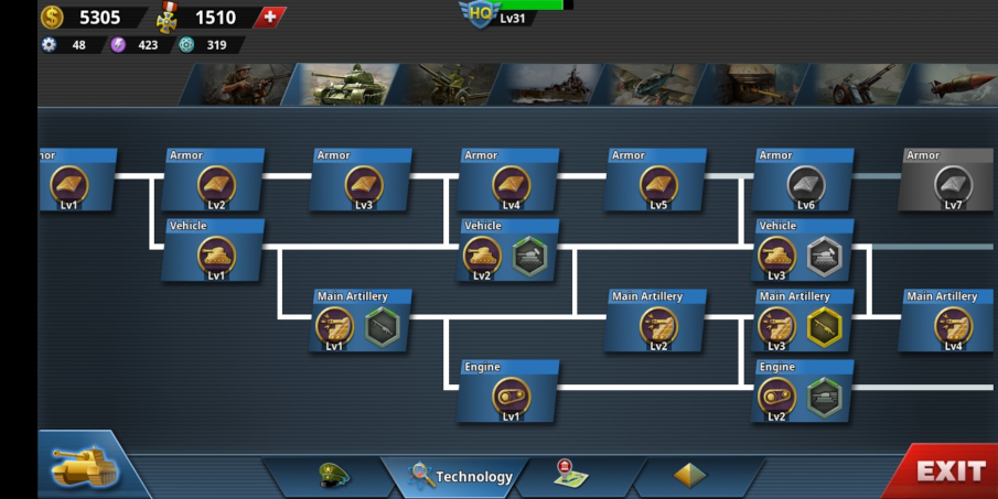 World Conqueror IV technology tree