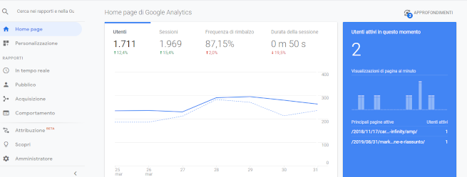 statistiche dashboard Google Analytics